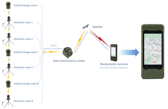 New Sensor System